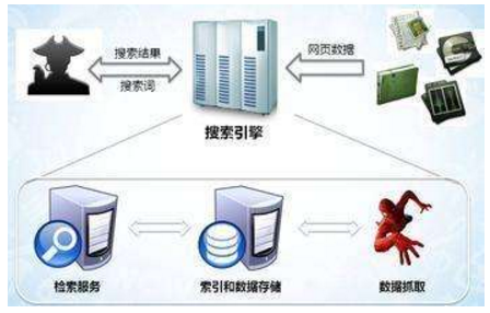 常州市网站建设,常州市外贸网站制作,常州市外贸网站建设,常州市网络公司,子域名和子目录哪个更适合SEO搜索引擎优化