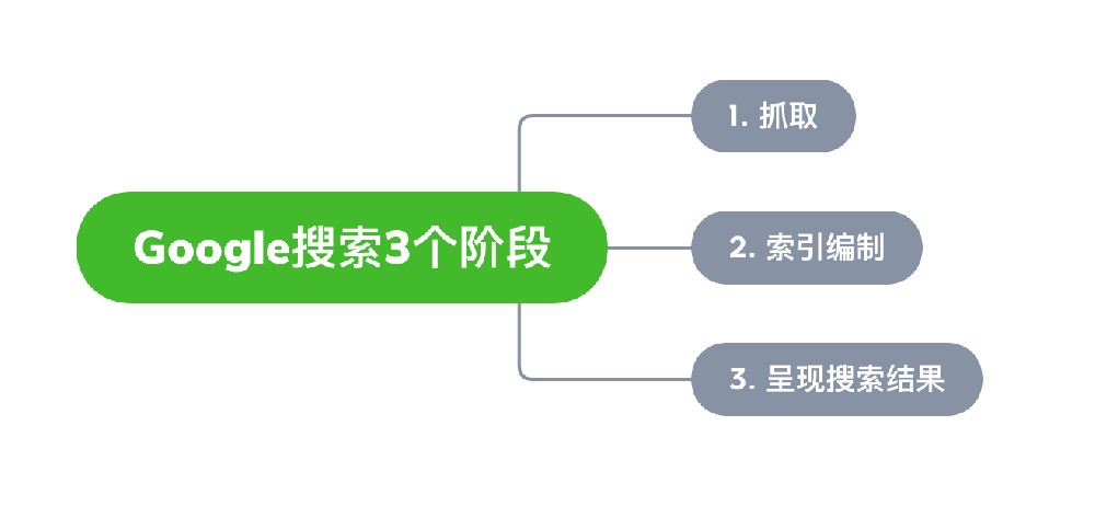 常州市网站建设,常州市外贸网站制作,常州市外贸网站建设,常州市网络公司,Google的工作原理？